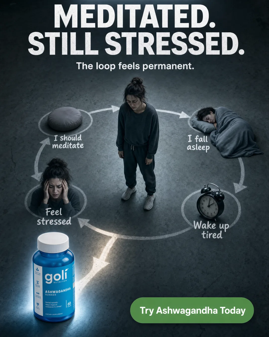 Stress Cycle Interruption Ad