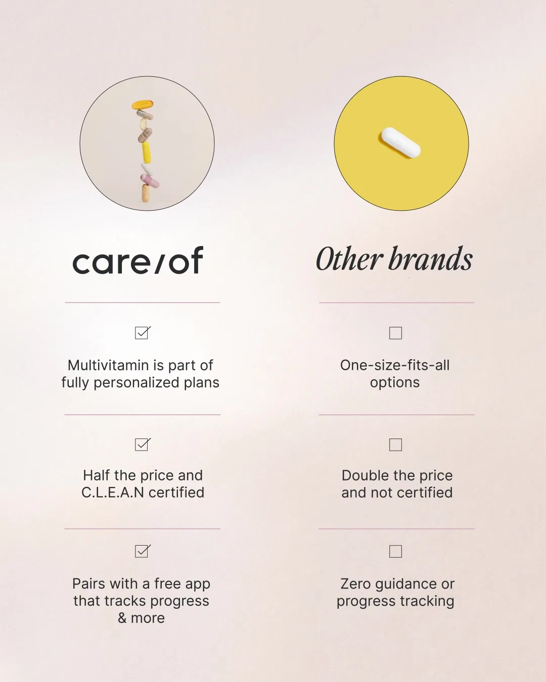 Product Comparison Layout with Two Columns and Feature List