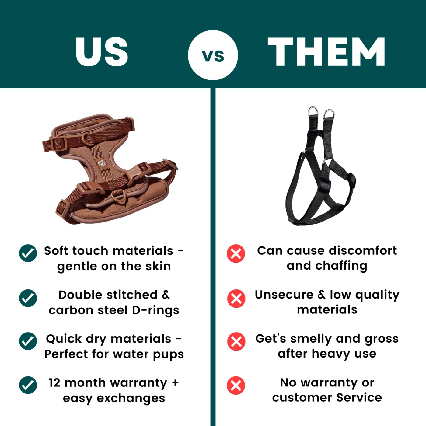 Product Comparison: US vs THEM Ad