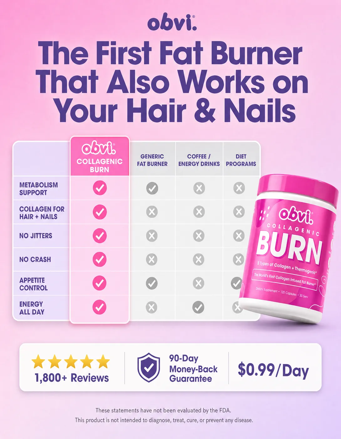 Collagen-Infused Fat Burner Comparison Table Ad