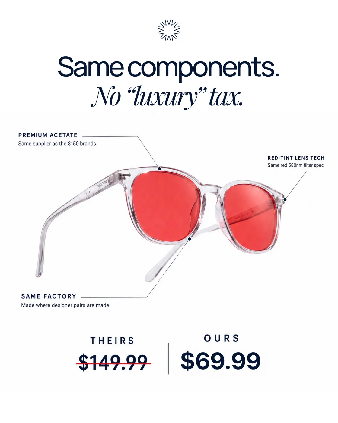 Value Proposition Comparison Ad